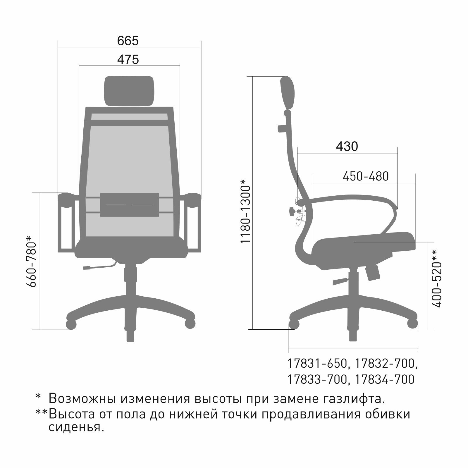 Кресла для зрительных залов типы и основные размеры