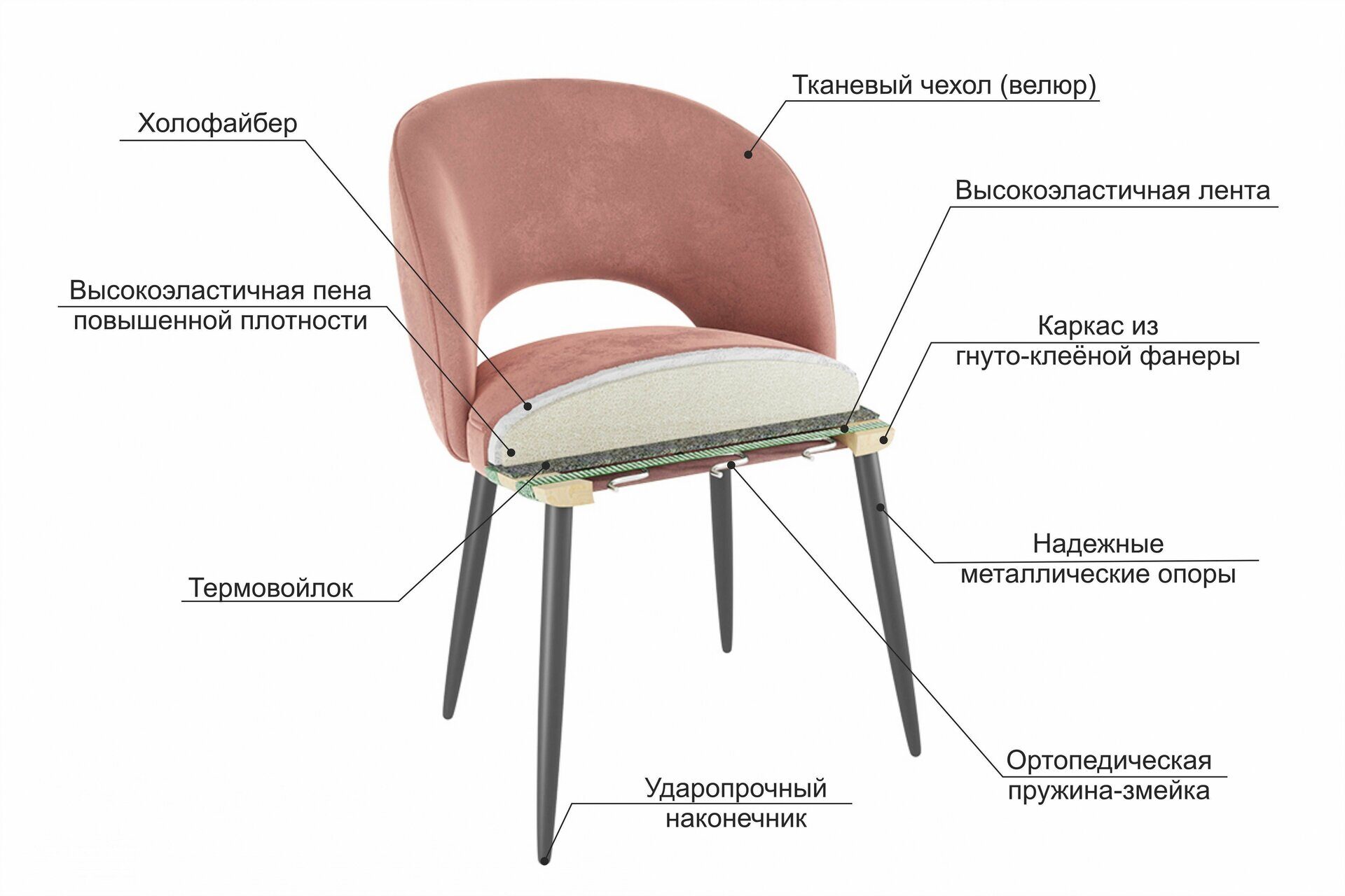 Тканевый стул на кухню